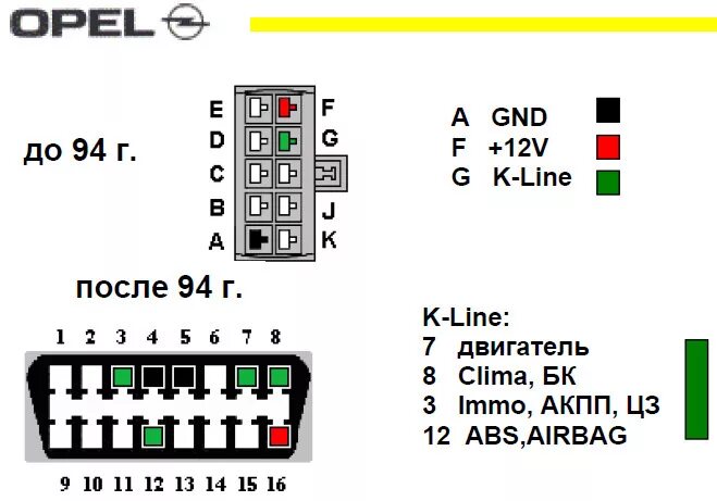Распиновка опель Продолжение бортовика, распиновка - Opel Corsa D, 1,2 л, 2011 года электроника D