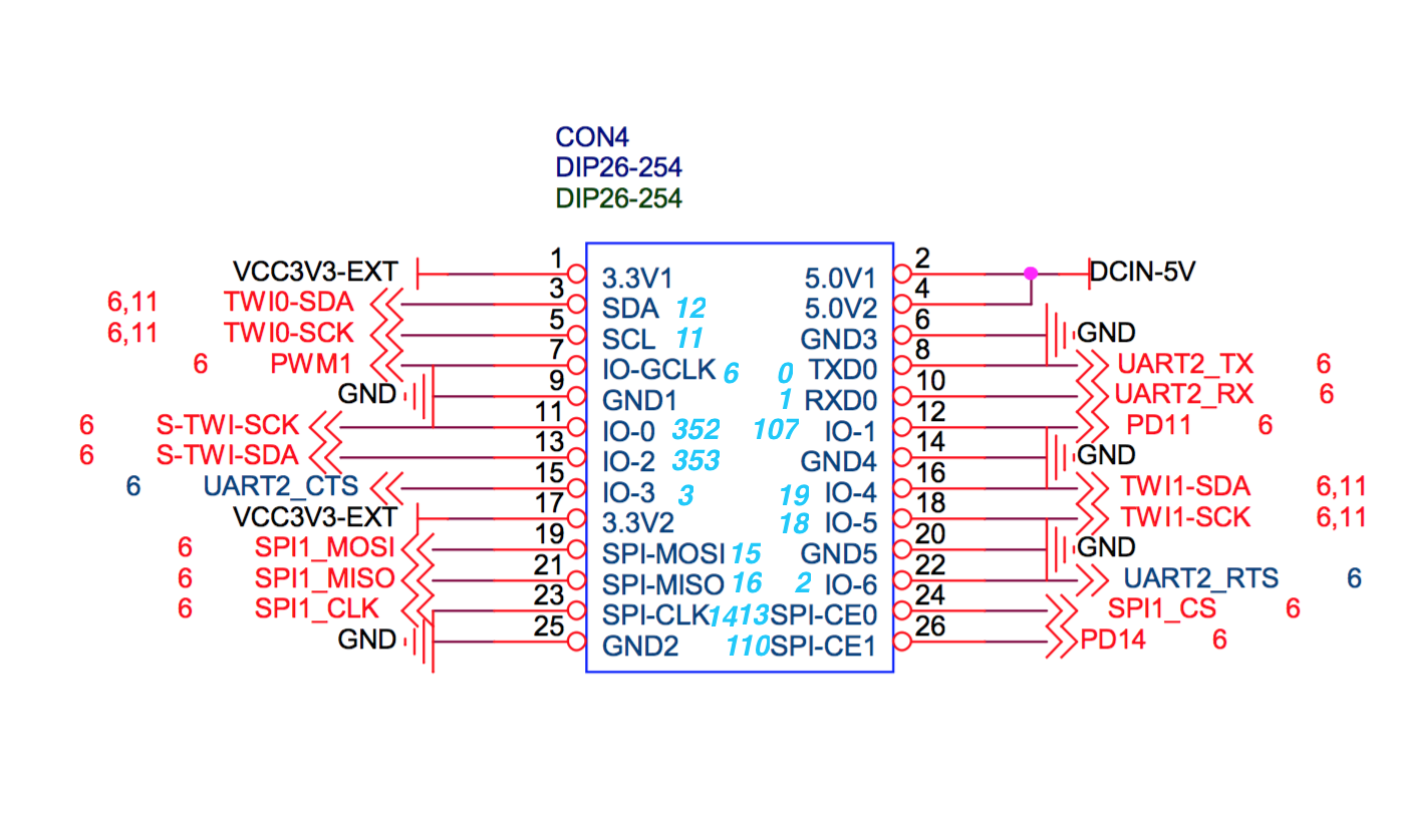 Распиновка orange Controlling GPIO on OrangePi Zero Plus 2 (for newbies) - Allwinner sunxi - Armbi