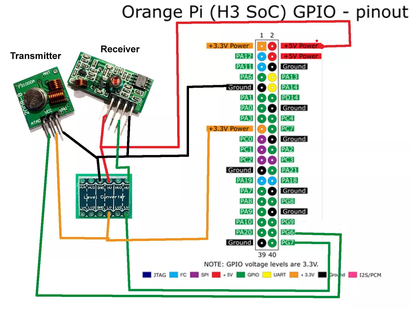 Распиновка orange Orange Pi 1 GPIO