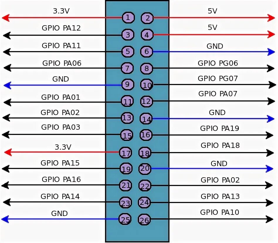 Распиновка orange Pin on Power Of Science