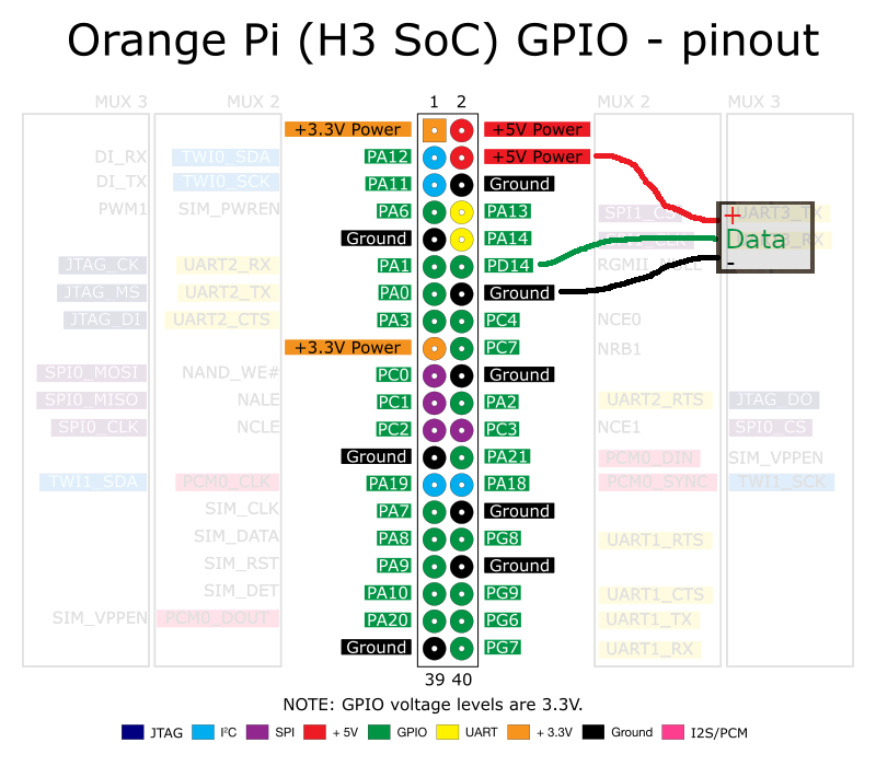 Распиновка orange DS18B20 on OrangePi with Armbian Jake’s Blog