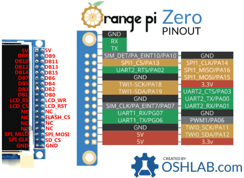 Orange PI 3 GPIO header Orange, Header