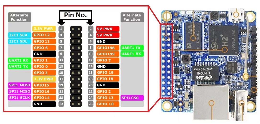 Распиновка orange armbian - How to use UART pins on Orange Pi zero? - Unix & Linux Stack Exchange