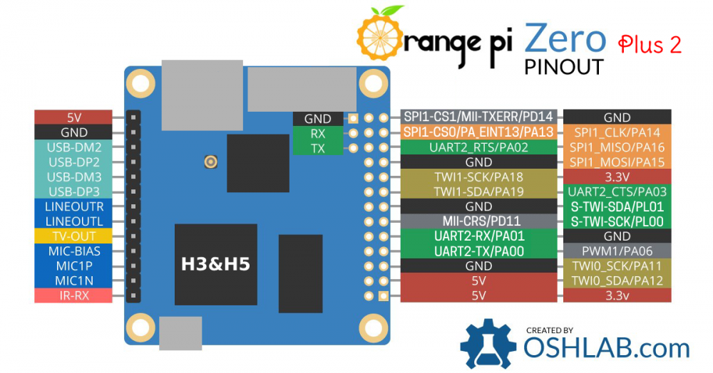 Распиновка orange Orange Pi 0+ 2 GPIO interrupt failed with brcmfmac module ? - Allwinner sunxi - 