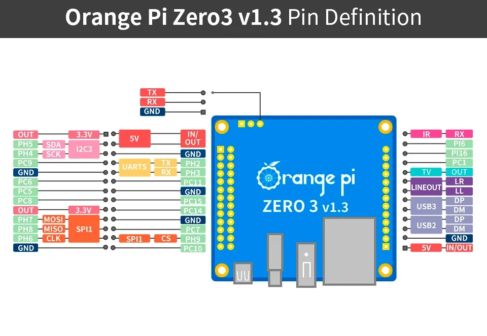 Распиновка orange Плата разработки Orange Pi Zero 3 1 Гб 2 Гб 3 ГБ 4 ГБ ОЗУ DDR4 Allwinner H618 Wi