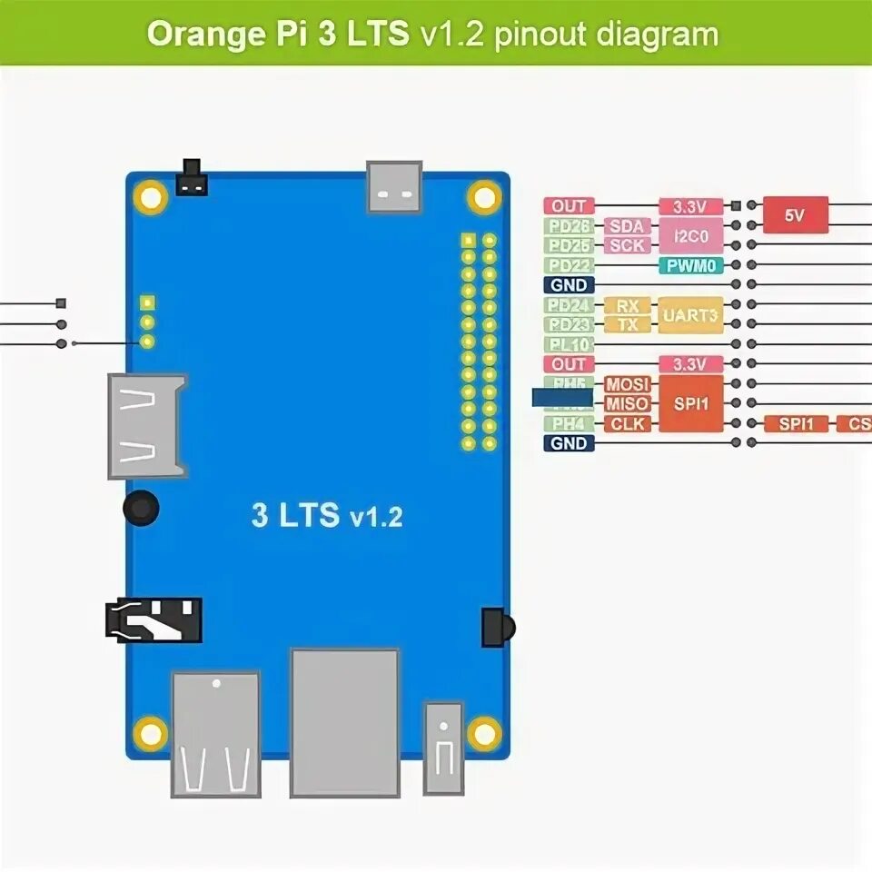 Распиновка orange Orange 3 lts - купить в г. Челябинск с доставкой завтра AliExpress