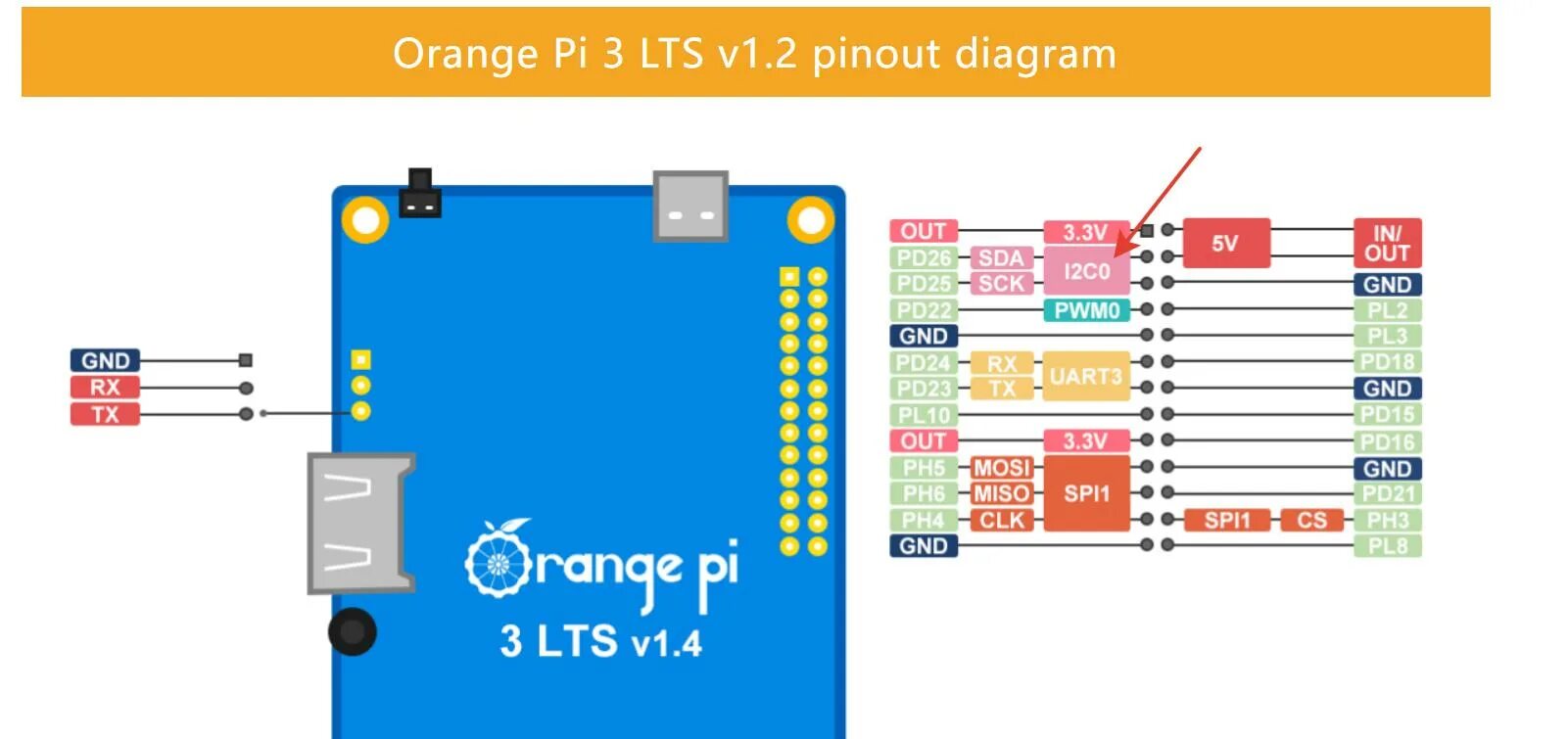 Распиновка orange Klipper: BME280 i2c. Подключение датчика температуры - FDMPrint - 3D печать и вс