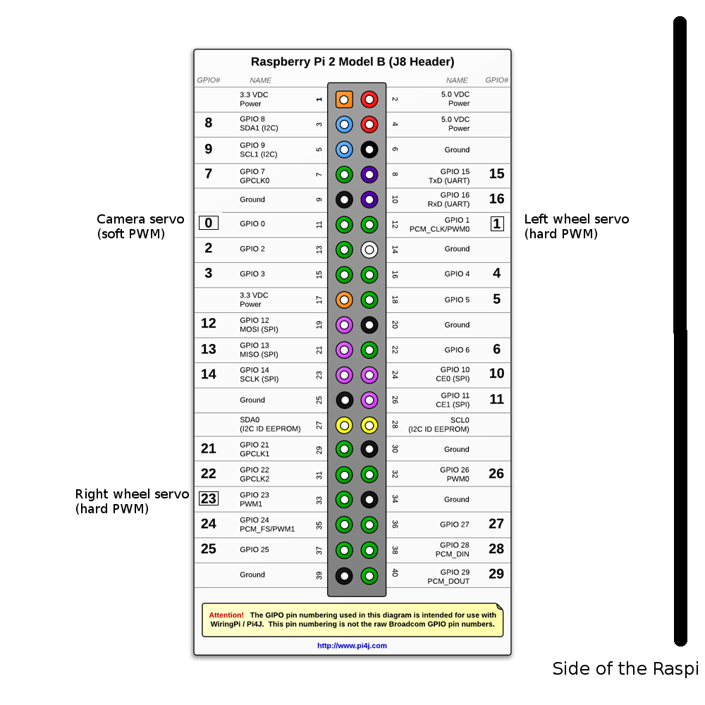 Распиновка orange Gpio orange: найдено 84 изображений