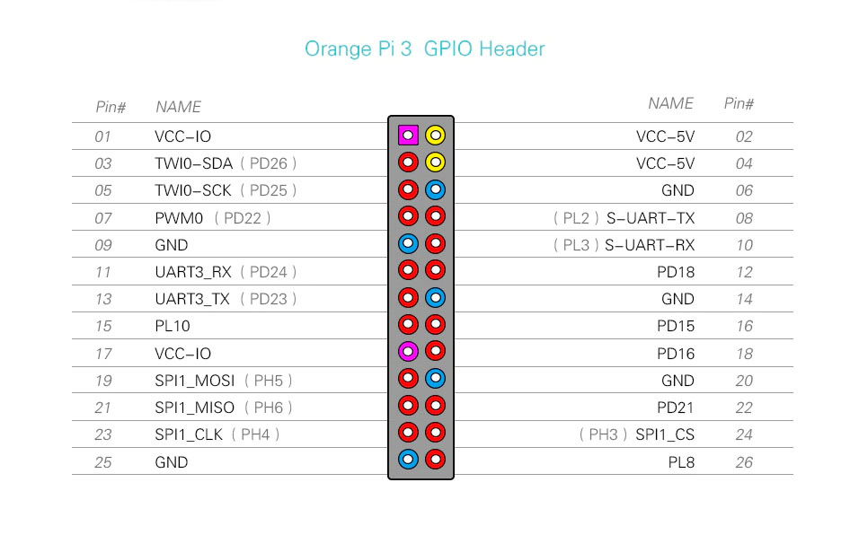 Распиновка orange Orange PI 3 GPIO header Orange, Header