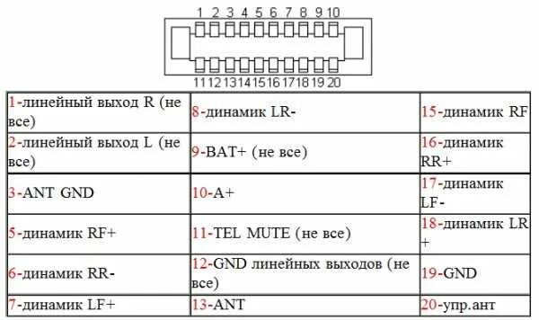 Распиновка panasonic Как подключить автомагнитолу панасоник - фото - АвтоМастер Инфо