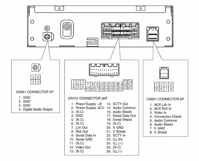 Распиновка panasonic Автомобильный Dvd Проигрыватель Panasonic - Автомобильная электроника - Форум по