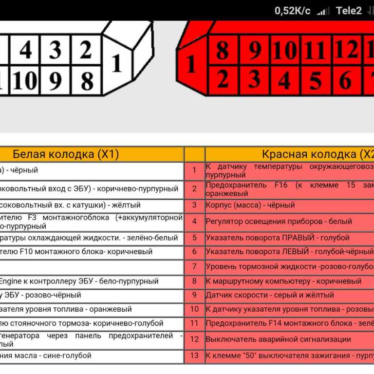 Распиновка панели 2109 Распиновка панели ваз