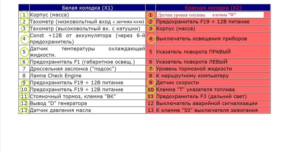 Распиновка панели 2109 Замена щитка приборов 2108 низкая панель на щиток АП 2110 - Lada 21093, 1,5 л, 1