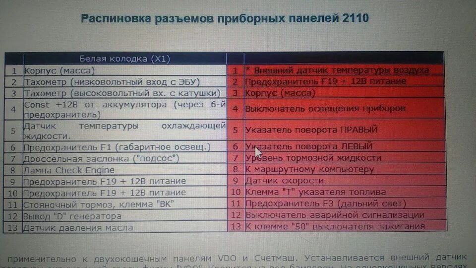 Распиновка панели 2110 Пересвет приборной панели - Lada 21104, 1,5 л, 2002 года стайлинг DRIVE2