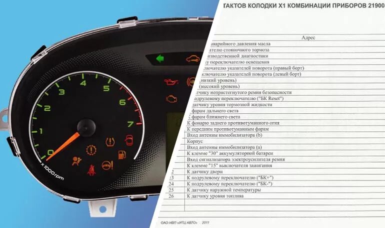 Распиновка панели гранта Распиновка приборной панели Lada Granta и Lada Kalina 2