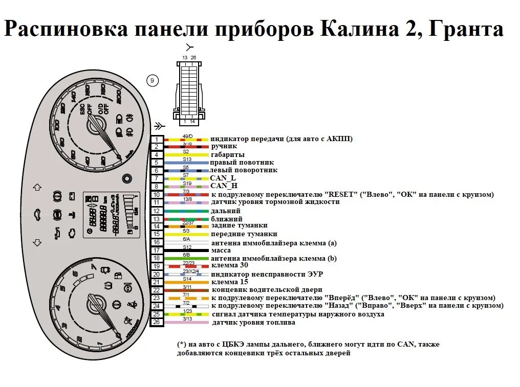 Распиновка панели калина Электросхемы автомобилей ВАЗ подробно Часть 2 - DRIVE2