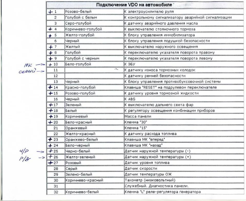 Распиновка панели калина Приора панель часть 2(Проводка) - Lada 21124, 1,6 л, 2006 года электроника DRIVE