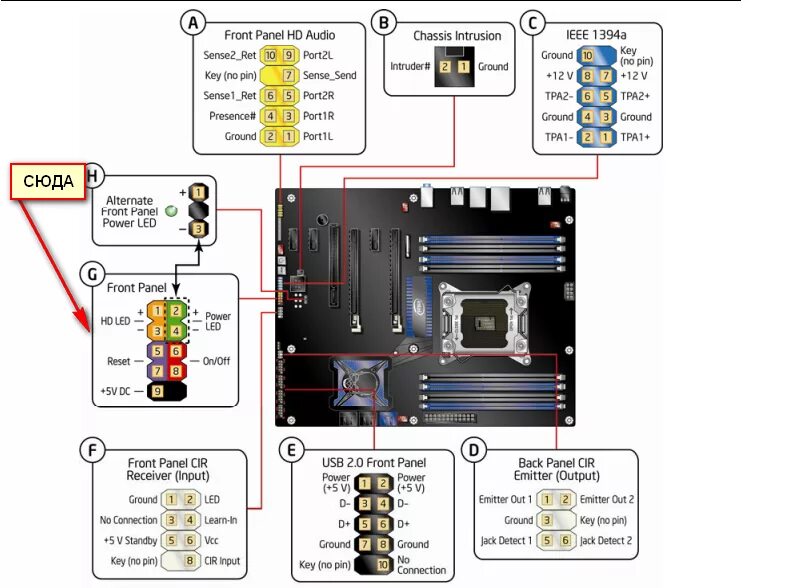 Распиновка панели материнской платы Ответы Mail.ru: Подскажите пожалуйста, куда подключать кнопку вклвыкл на корпус