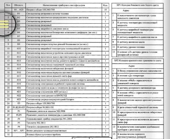 Распиновка панели некст Щиток приборов уаз распиновка