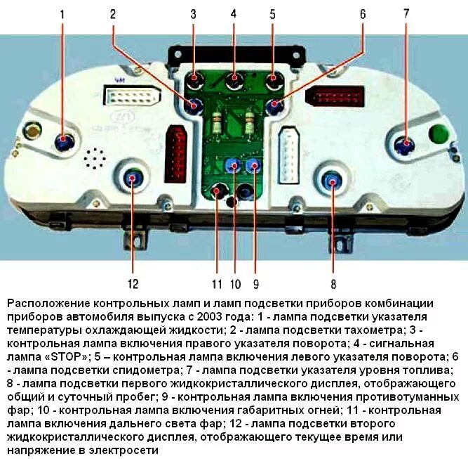 Распиновка панели приборов газель Приборы и датчики ГАЗ-2705