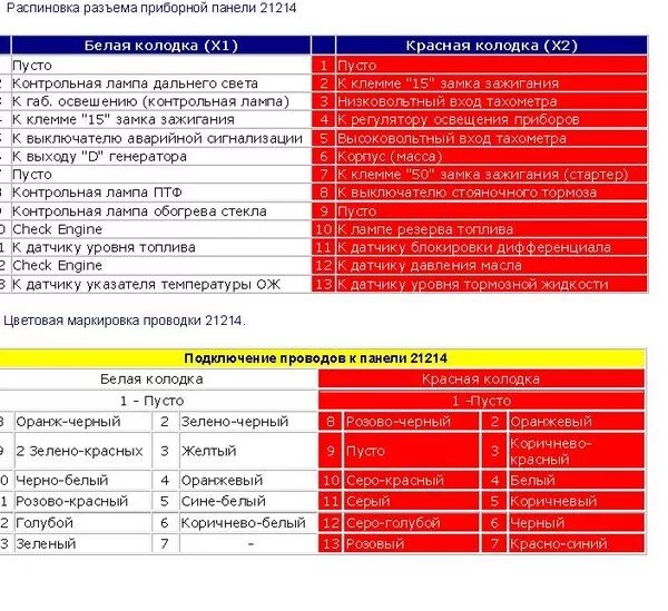 Распиновка панели приборов нива Нива2121 нет питания на бензонасос - 40 ответов - Ремонт и эксплуатация - страни