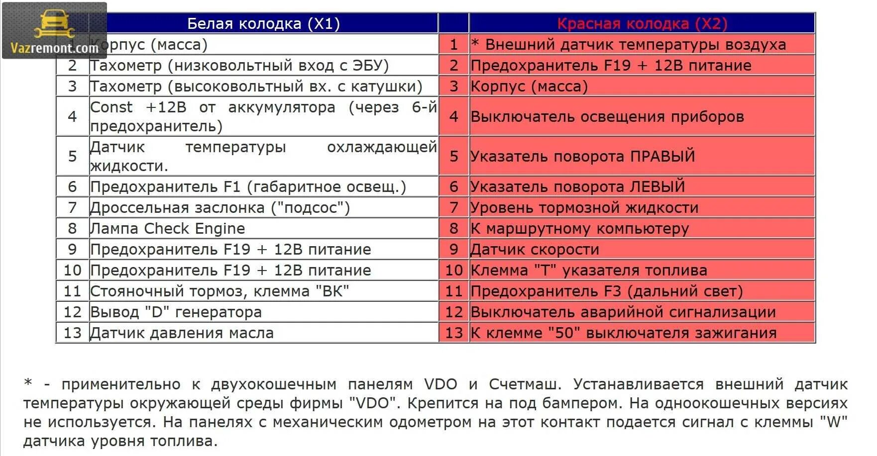 Распиновка панели приборов нива Распиновка панели: найдено 90 изображений