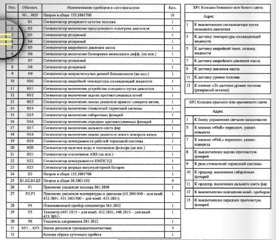 Распиновка панели уаз Распиновка щитка приборов уаз буханка - 87 фото