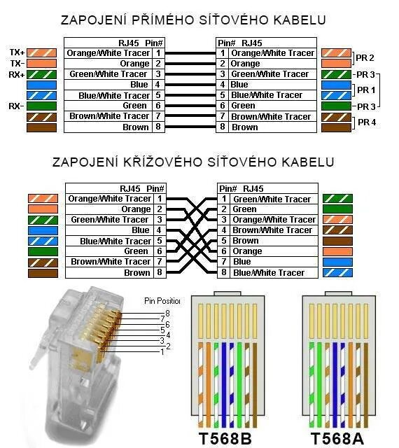 Распиновка патч Распиновка RJ-45: для чего нужна, как производится