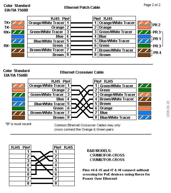 Распиновка патч корда OBD-to-Ethernet - BMW 6 series (E63), 4,8 л, 2008 года тюнинг DRIVE2