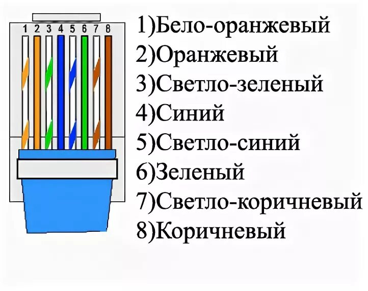 Распиновка патч корда Ответы Mail.ru: Обжим витой пары