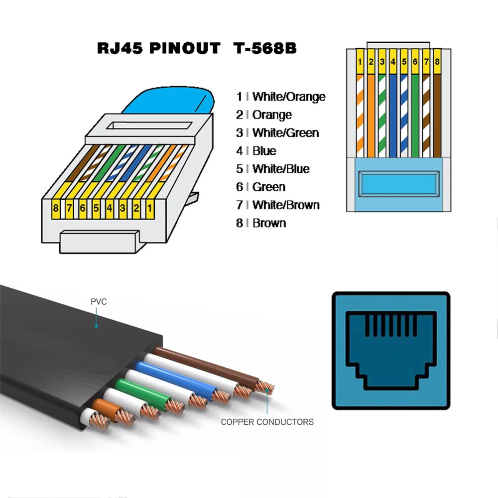 Распиновка патч кордов Chenyang Cat6 RJ45 ультра тонкий плоский Ethernet UTP сетевой кабель витая пара 