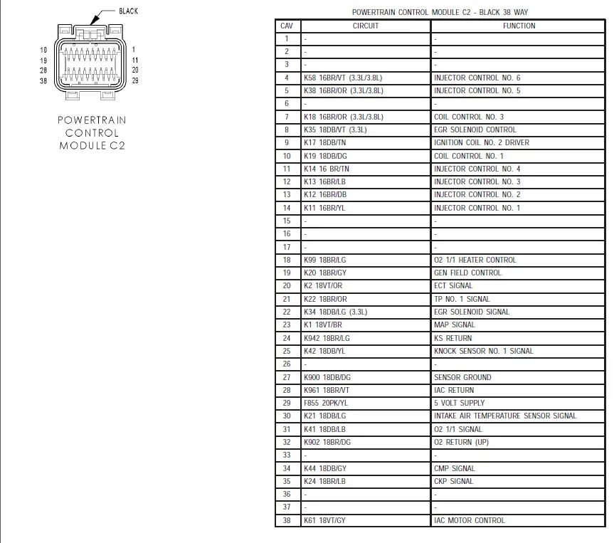 Распиновка pcm Распиновка комбинированного PCM - Chrysler Town and Country IV, 3,3 л, 2004 года