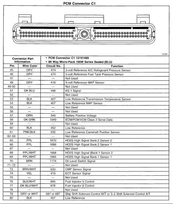 Распиновка pcm PCM pinout diagrams