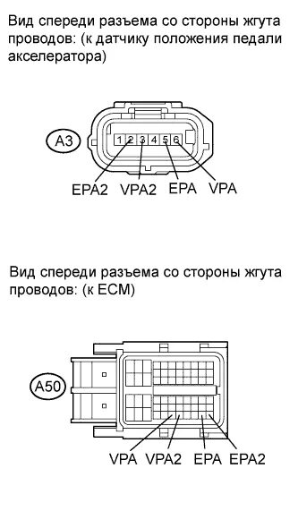 Распиновка педали TechDoc