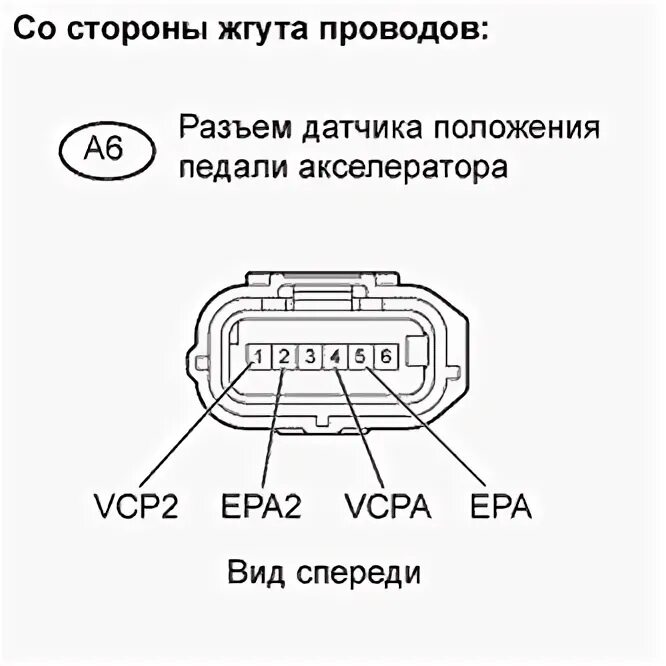 Распиновка педали газа TechDoc