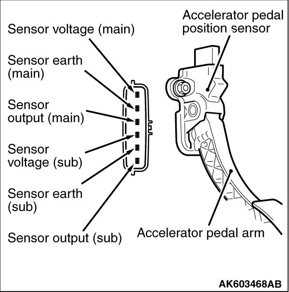 Распиновка педали газа SENSOR