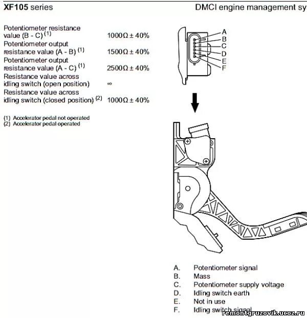 Распиновка педали газа Электронная педаль газа (акселератора) DAF XF 105 - автомануалы - Каталог файлов