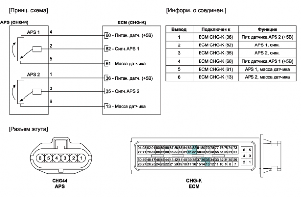 Распиновка педали газа KIA Sportage 3. Руководство по ремонту - часть 6