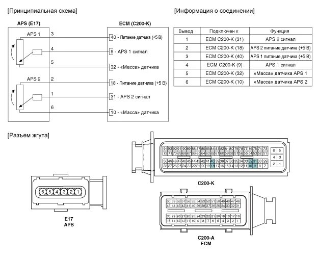 Распиновка педали газа kia ceed 2013. Топливная система \ Система управления двигателем \ Датчик положе