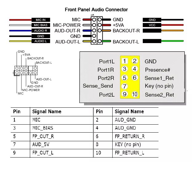 Распиновка передней платы Ответы Mail.ru: Как отключить переднюю панель с гнездами для наушников? В диспет