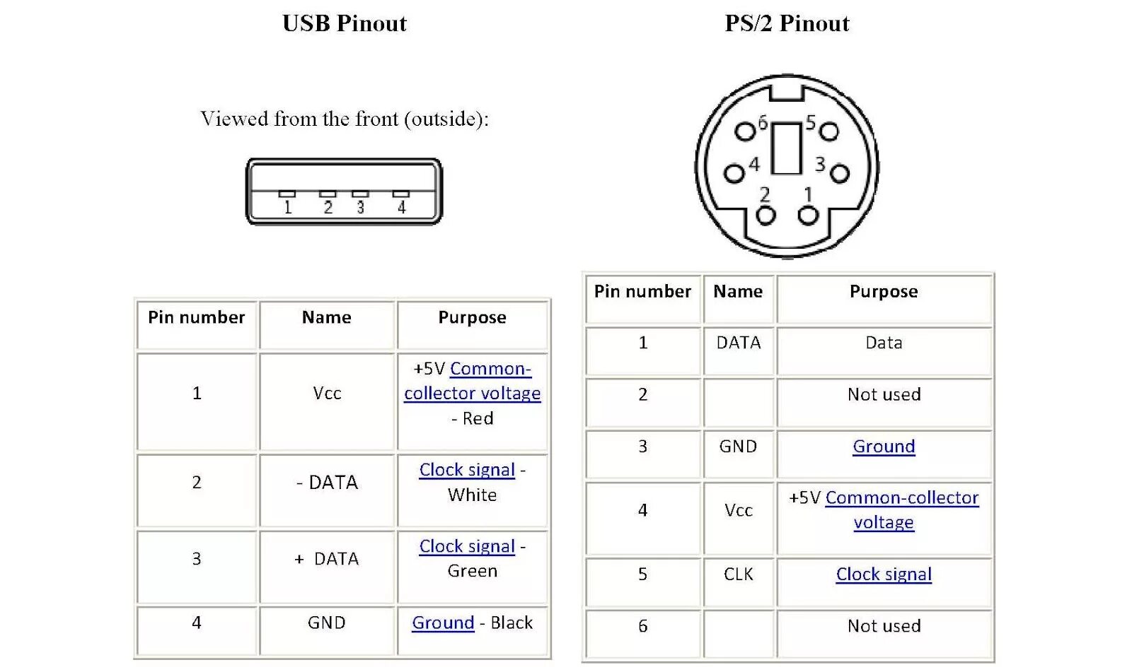 Распиновка переходника Переходник с USB на PS/2 для