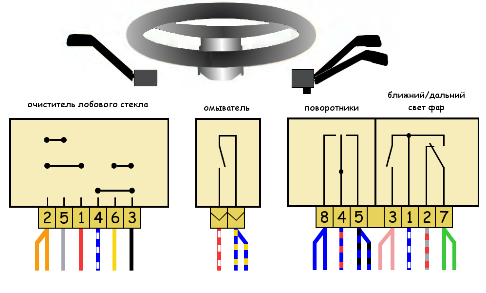 Распиновка переключателя дворников Провода подрулевых переключателей Нива 21213