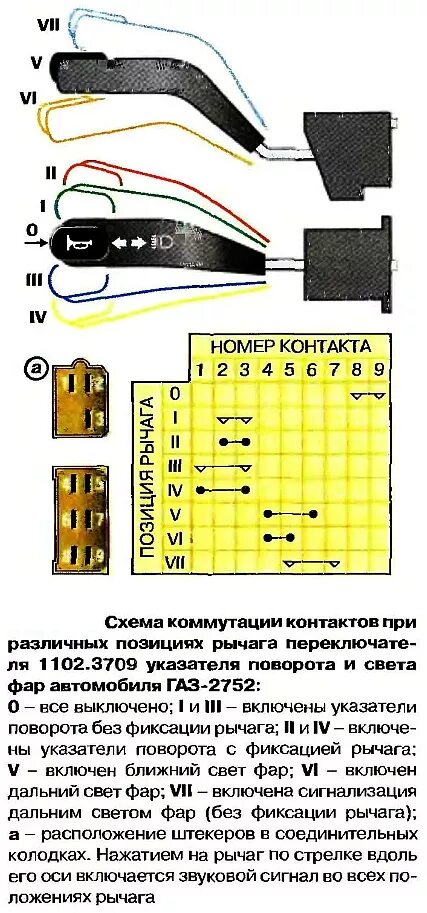 Распиновка переключателя газель Подрулевые переключатели П149.01 и 9602.3709, 6612.3709, схемы