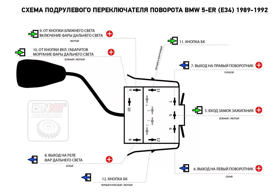 Распиновка переключателя поворотов Внедрение переключателя поворотов от Bmw E34 в УАЗ 469(видео) - УАЗ 31514, 2,9 л