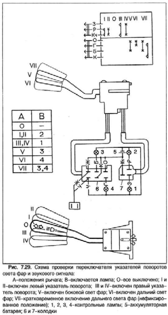 Распиновка переключателя поворотов Переключатель указателей поворота, света фар и звукового сигнала автомобиля Собо