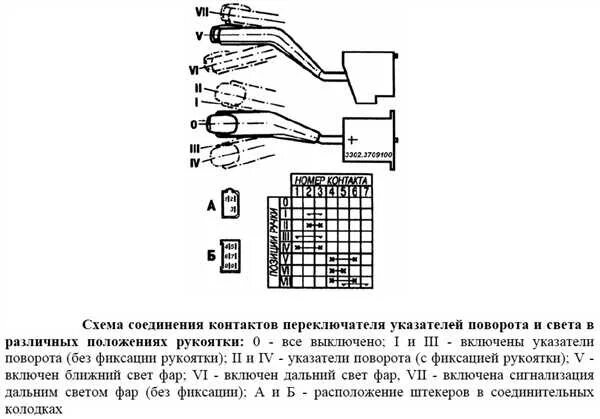 Распиновка переключателя поворотов Распиновка переключателя света газели