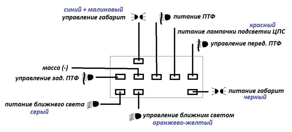 Распиновка переключателя света ПТФ! LED Линзы. В Родной Бампер. - ГАЗ Газель, 2,4 л, 2006 года тюнинг DRIVE2