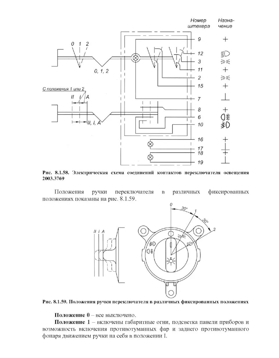 Распиновка переключателя света Электросхемы самосвала - ГАЗ Газель, 2,5 л, 2006 года электроника DRIVE2