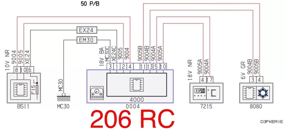 Распиновка пежо 206 PEUGEOT 206 CC RC ПРИБОРНАЯ ПАНЕЛЬ ОТ 207 RC (НУЖНА ПОМОЩЬ) - Peugeot 206 CC, 2 