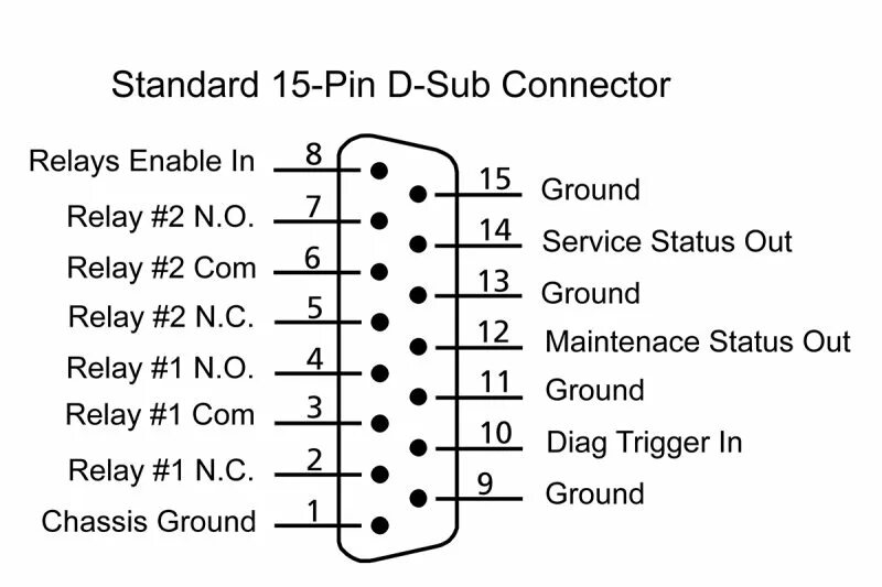 Распиновка pin Распиновка pin: найдено 90 изображений